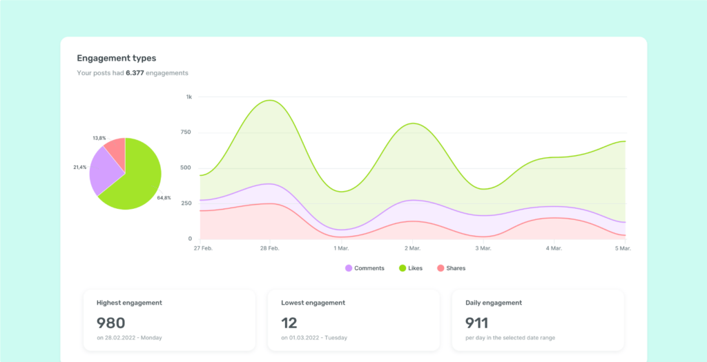 TikTok engagement type table