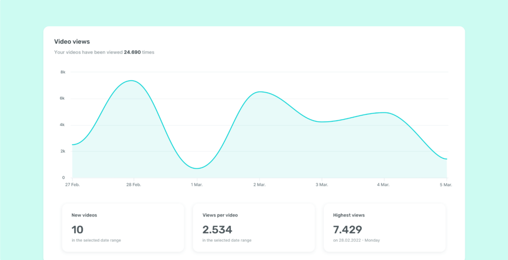 TikTok video performance table 