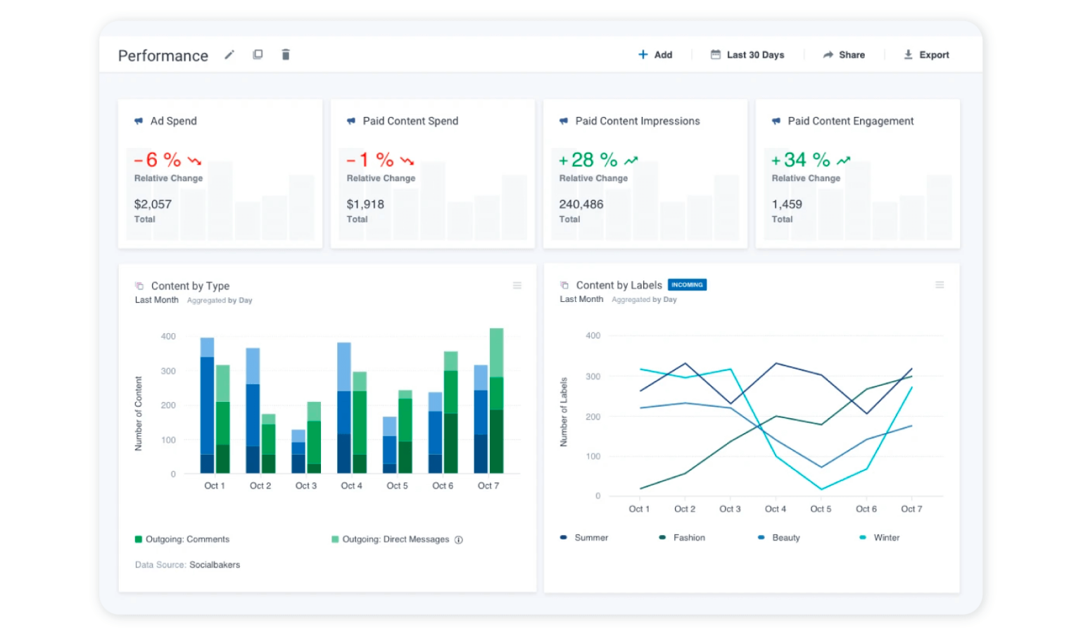 Top 10 social media analytics and reporting tools in 2024