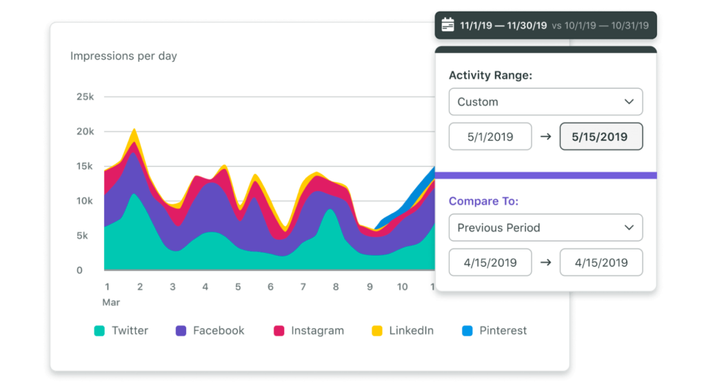 Top 8 best social media analytics and reporting tools - Sprout Social
