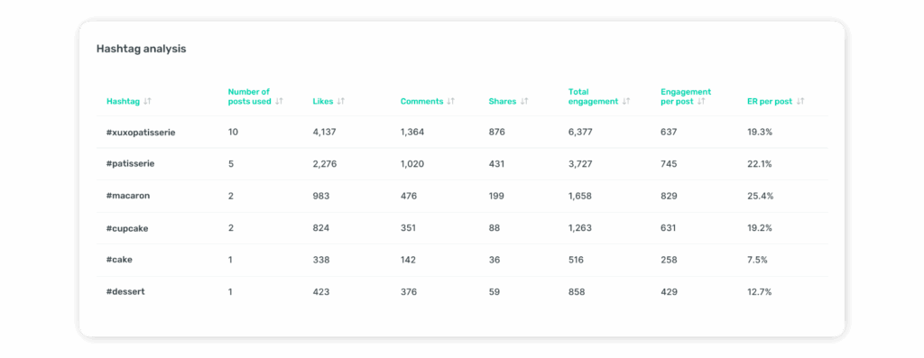 Sociality.io hashtag analysisÂ