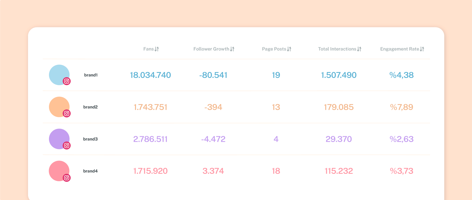 Top 6 social media competitor audit tools that are worth your time