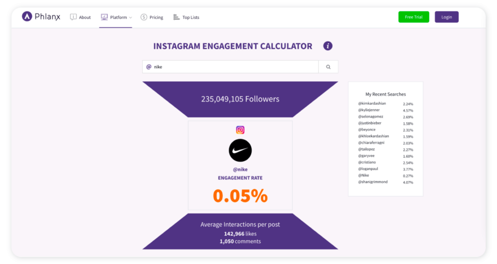 Top paid and free social media audit tools - Phlanx