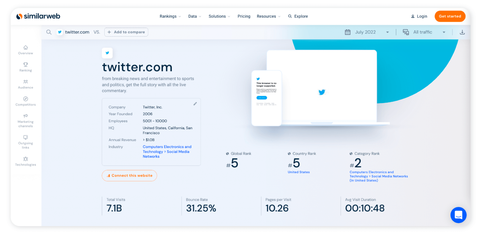 Top 6 social media competitor audit tools that are worth your time
