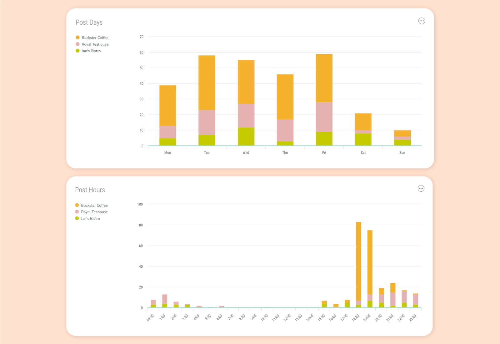 How to track and analyze your competitors’ content strategy