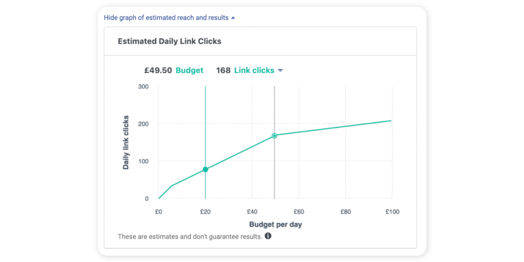 How much do Instagram ads cost?