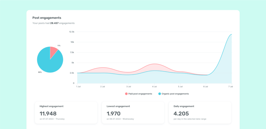 Sociality.io analytics