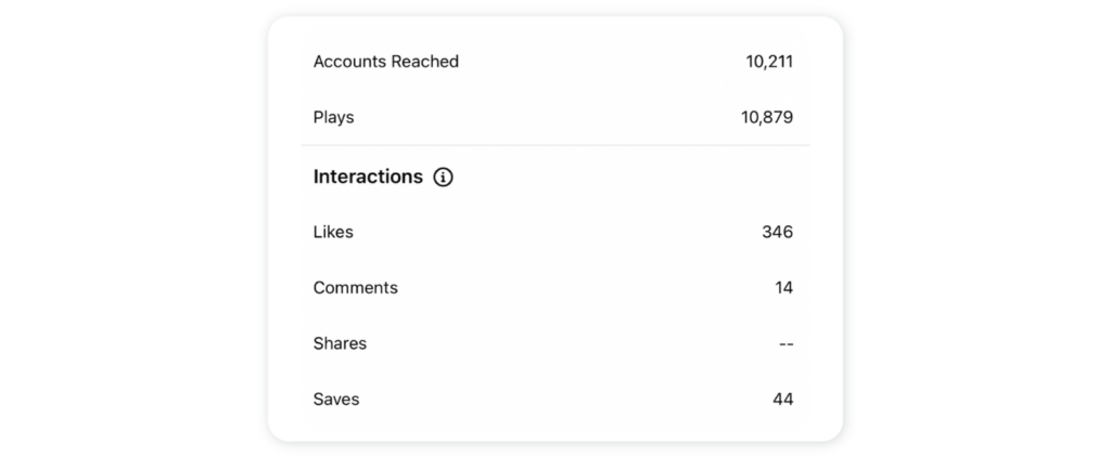 Reach and Plays metric