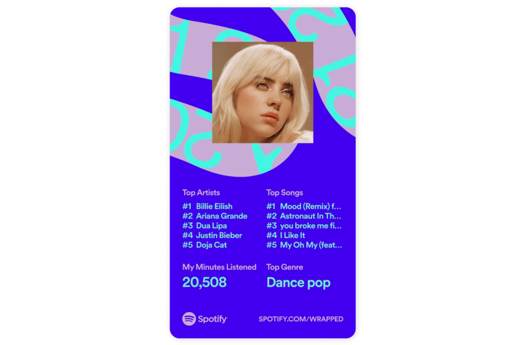 Spotify: unwrapped campaign