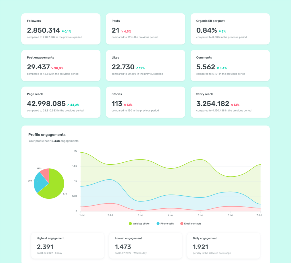 Sociality.io instagram analytics tool