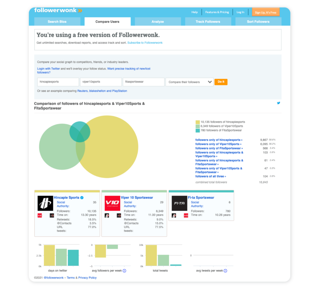 Twitter benchmarking tools - Followerwonk