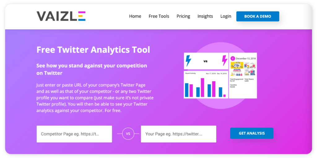 Twitter benchmarking tools -Vaizle