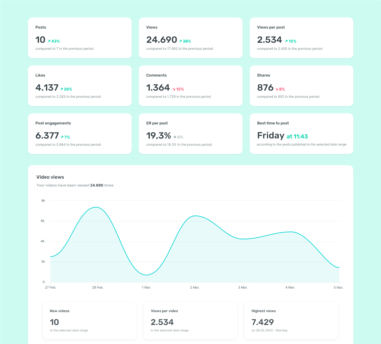 How to audit fake followers on TikTok? Here are all the answers