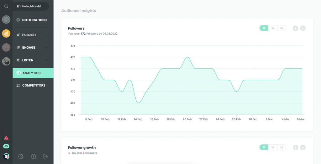 Assess your Twitter Analytics 