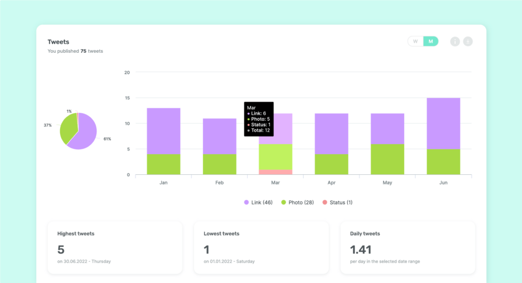 Perform a Twitter audit