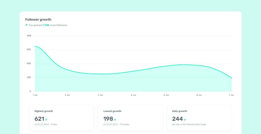 How to run an Instagram audit for your clients - understand follower growth