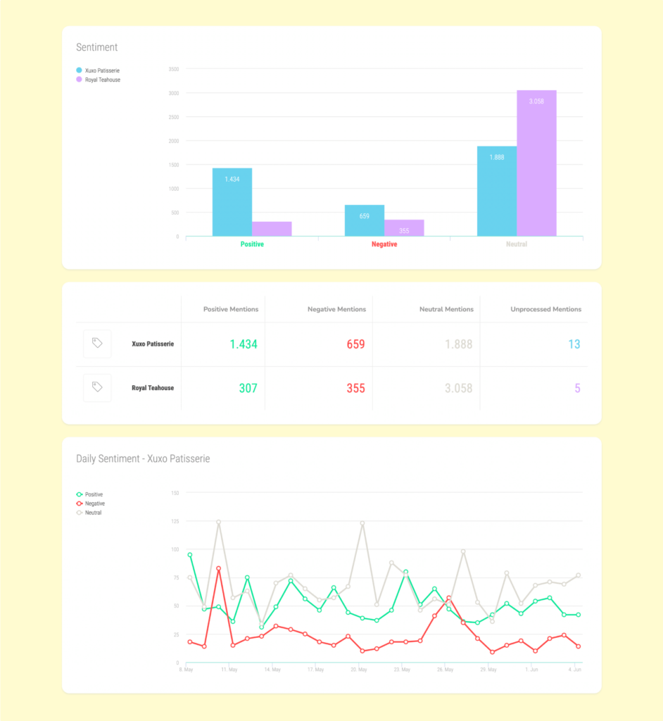 Best 10 tools to run an Instagram page audit - Sociality.io sentiment analysis