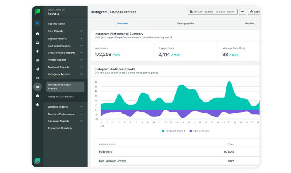 Best 10 tools to run an Instagram page audit - Sprout Social