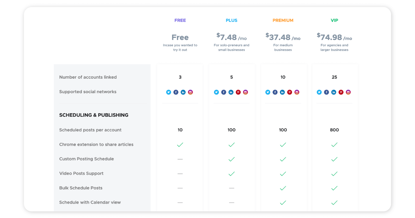 Top Seven Tools To Automate Bulk Schedule Tiktok Posts In 2023 Top Seven Tools To Automate Bulk Schedule Tiktok Posts In 2023