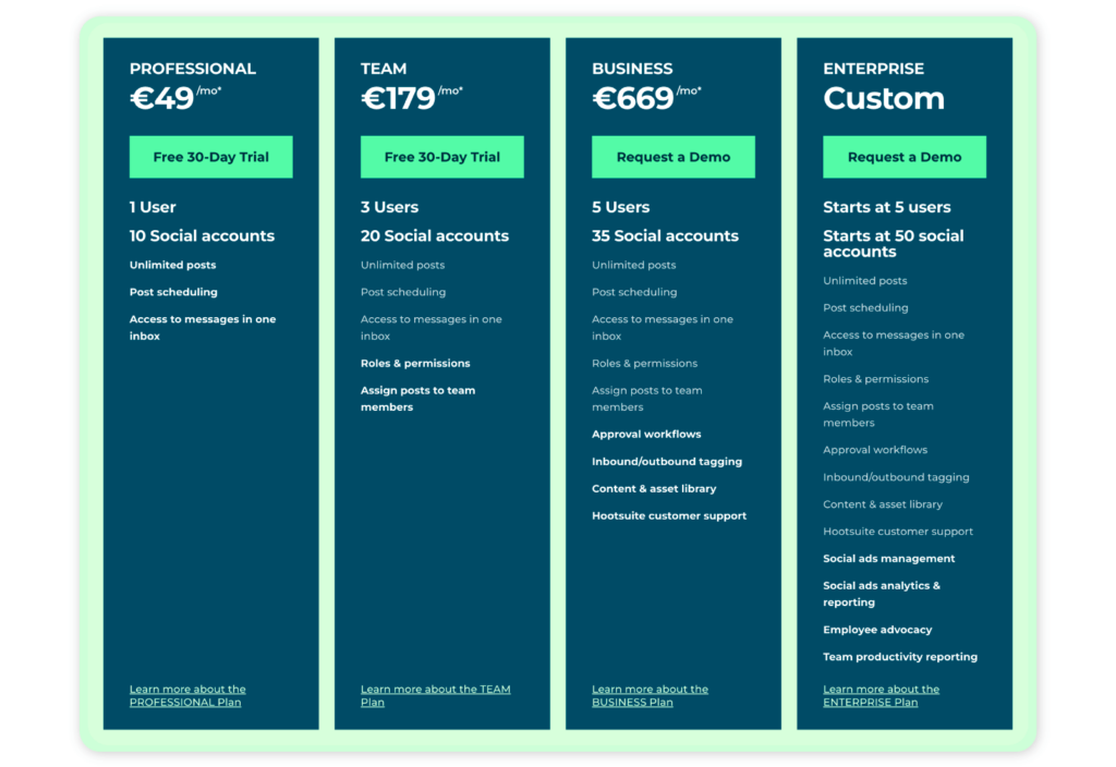 Hootsuite pricing plans