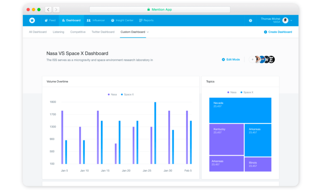 Best reputation management software - Mention