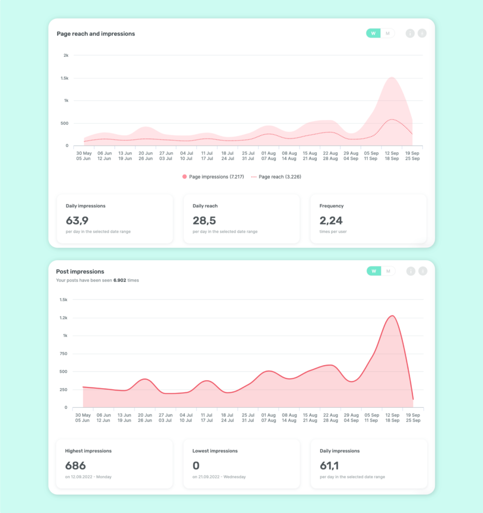 LinkedIn Analytics Metrics - Impressions