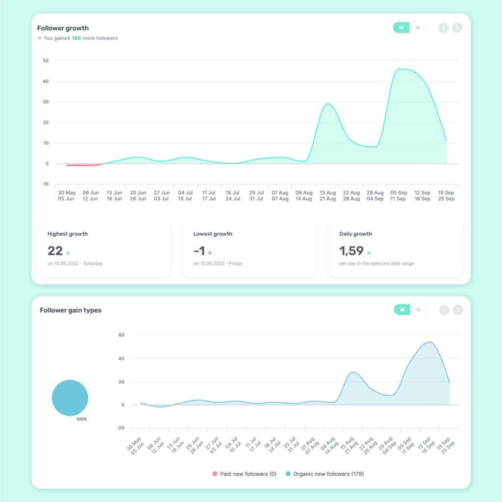 Follower Analytics Metrics - Follower Metrics