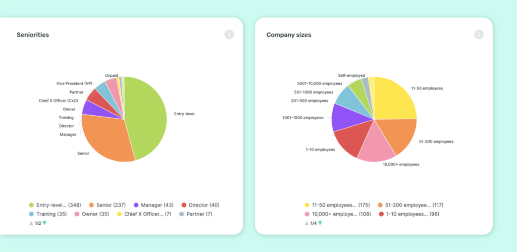 Visitor Analytics Metrics - Visitor Demographics