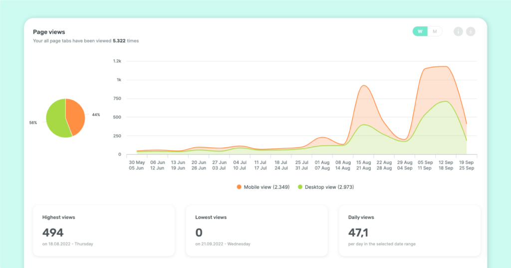 Visitor Analytics Metrics - Page views