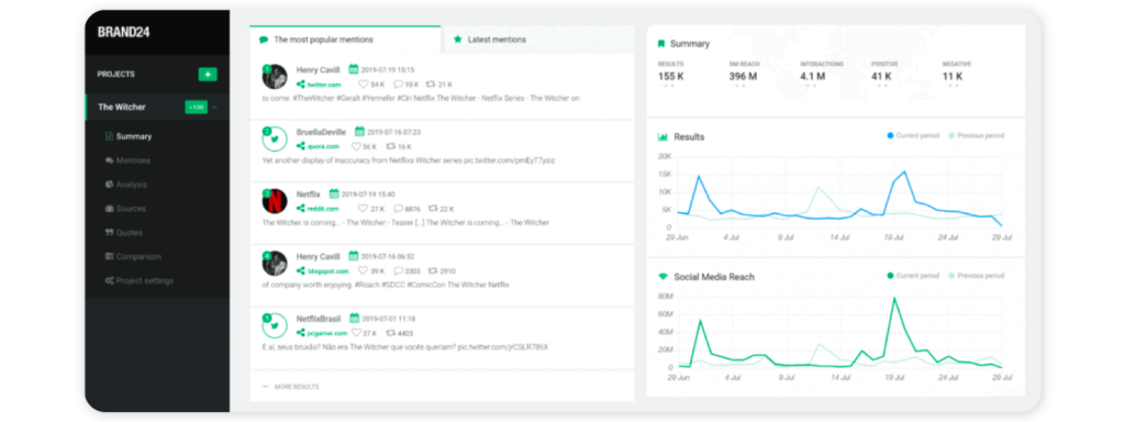 Brand Monitoring Software  - Brand 24