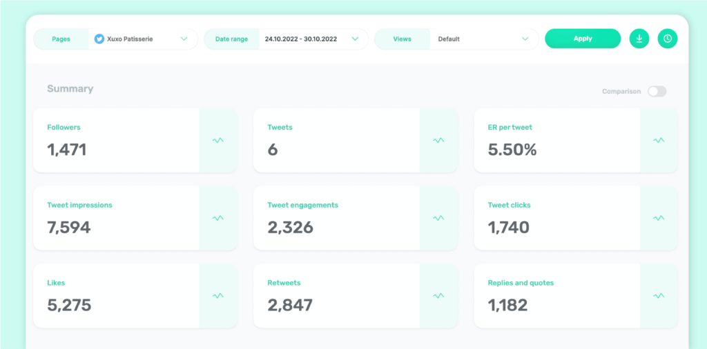 Social media metrics via Sociality.io