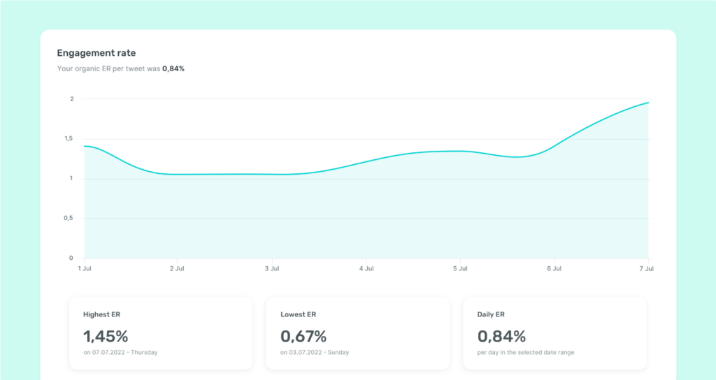 Engagement rate graph by Sociality.io