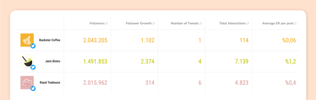 Competitors’ Twitter accounts