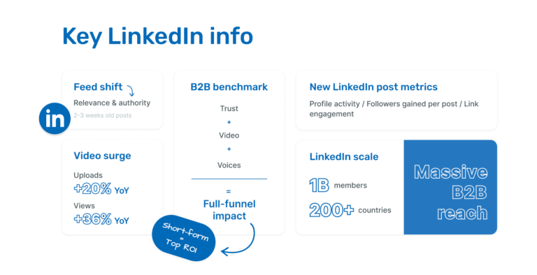 LinkedIn Analytics: 2025 guide to metrics, insights, and tools for growth