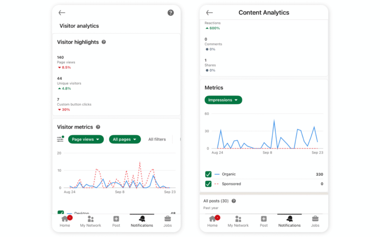 LinkedIn Analytics: 2025 guide to metrics, insights, and tools for growth