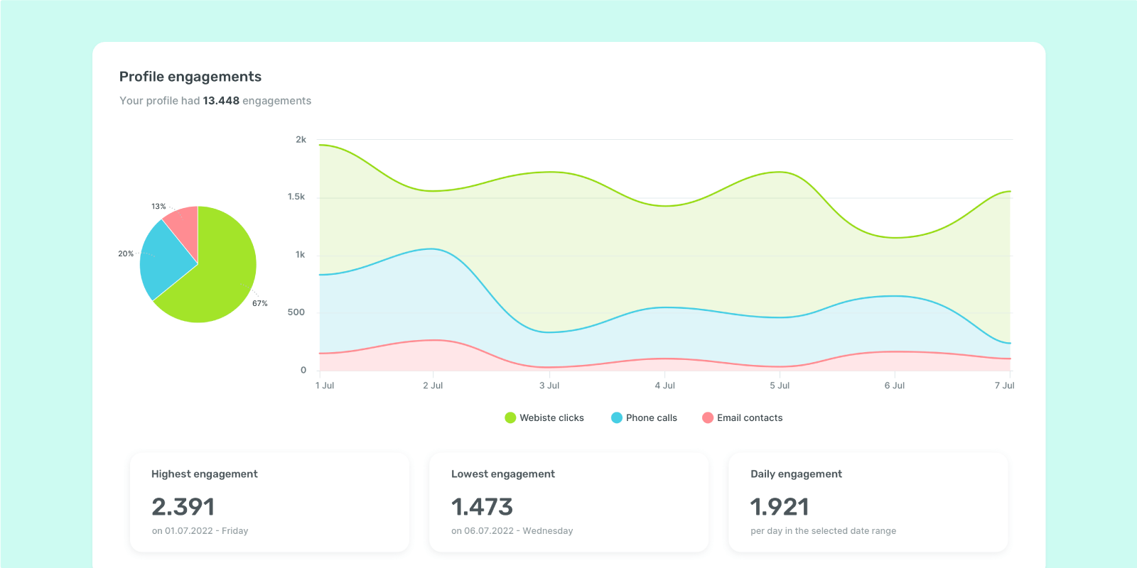 How To Calculate Engagement Rate On Social Media?