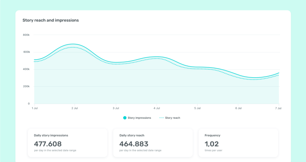 Sociality.io Instagram analytics tool - Story reach impressions