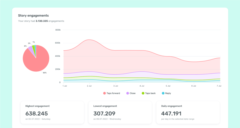 Sociality.io Instagram analytics tool - Story engagements