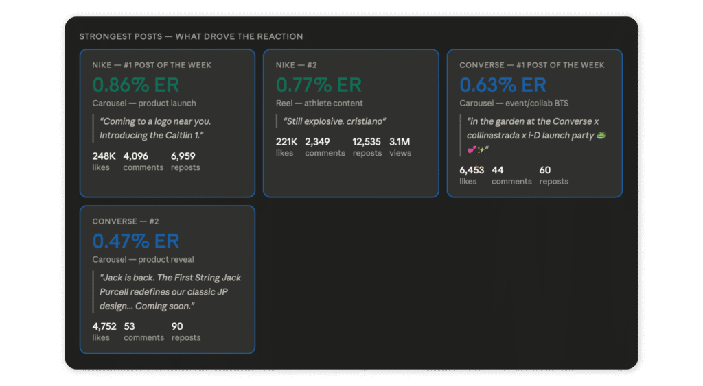 sociality mcp to compare er