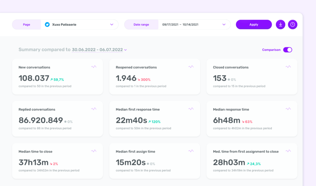 Compare options for “Team Performance” reports