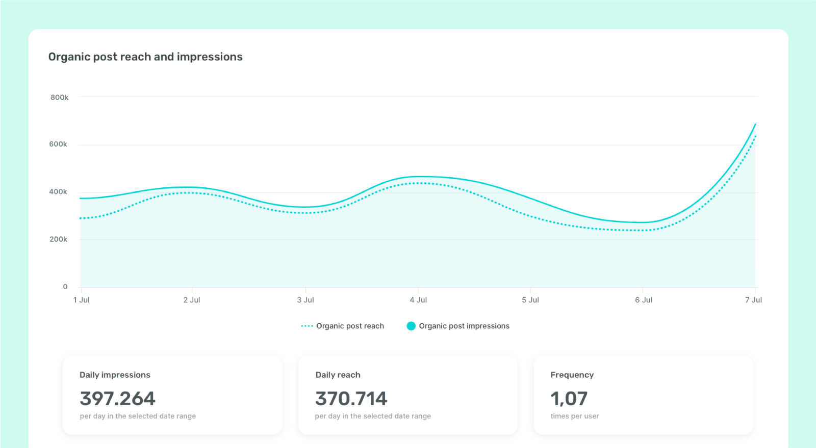 How to see post insights on Instagram?