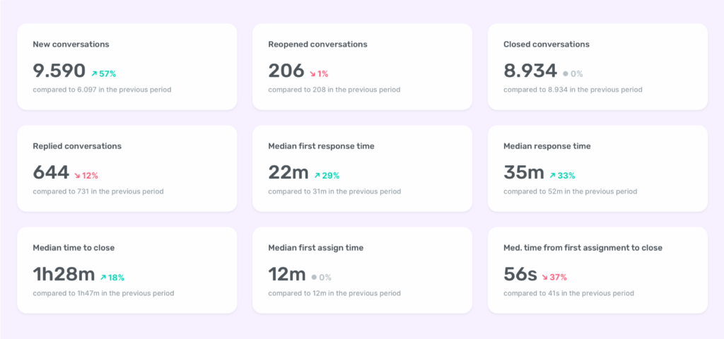 Sociality.io Engage module