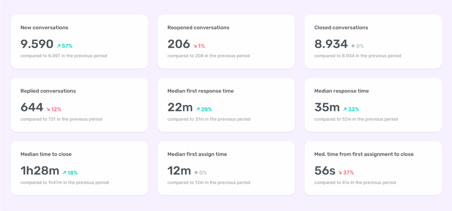 TikTok Shop setup: Sell your products across the TikTok ecosystem