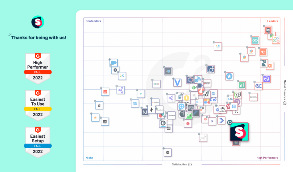 Sociality.io -High performer in G2 fall reports