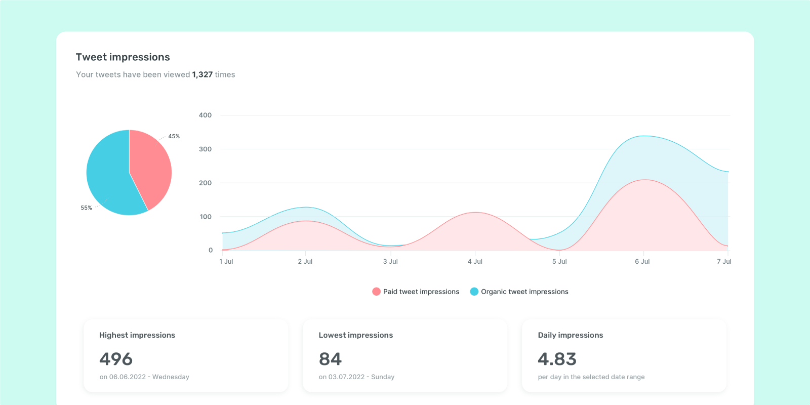 Which Is More Important: Reach Vs. Impressions