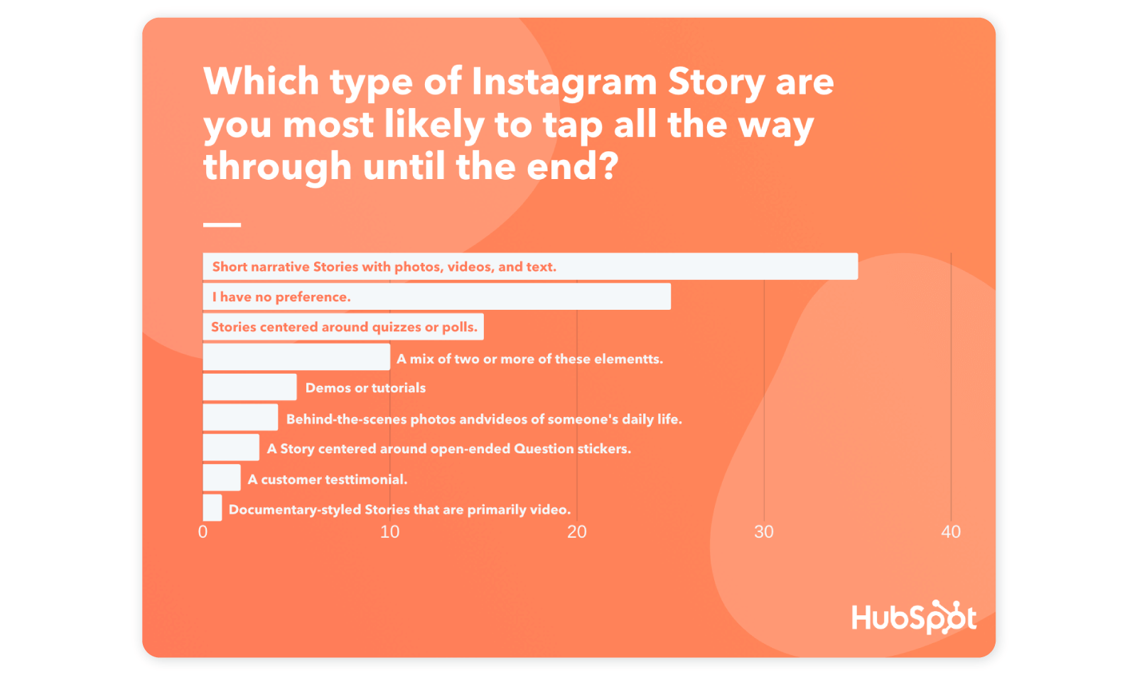 What Order Is Instagram Story Views In 2021