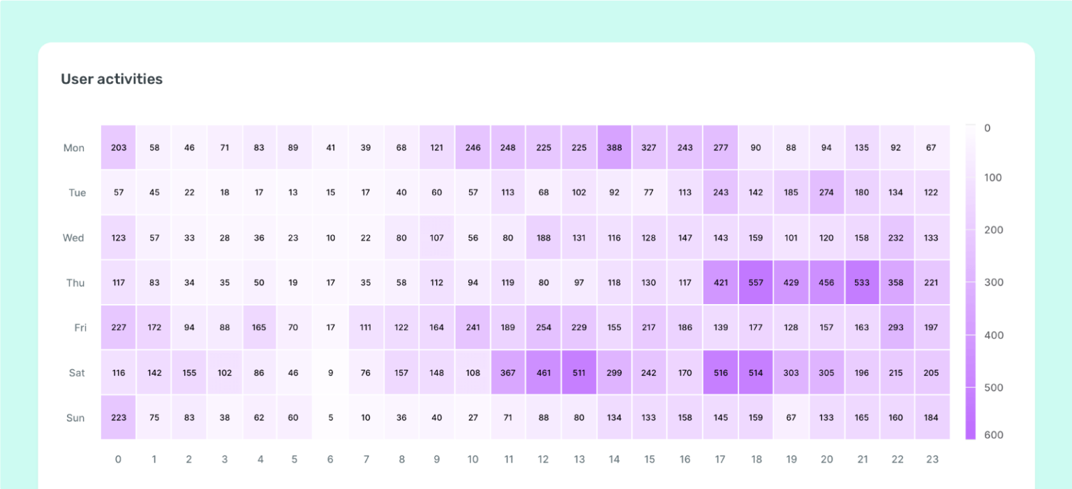 2024 Instagram algorithm explained Ways to hack the algorithm