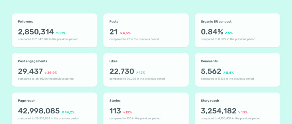 Track (and understand) your analytics with Sociality.io Analytcis module