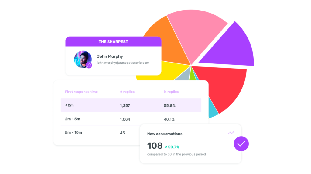 Team performance reports of Sociality’s Engage module