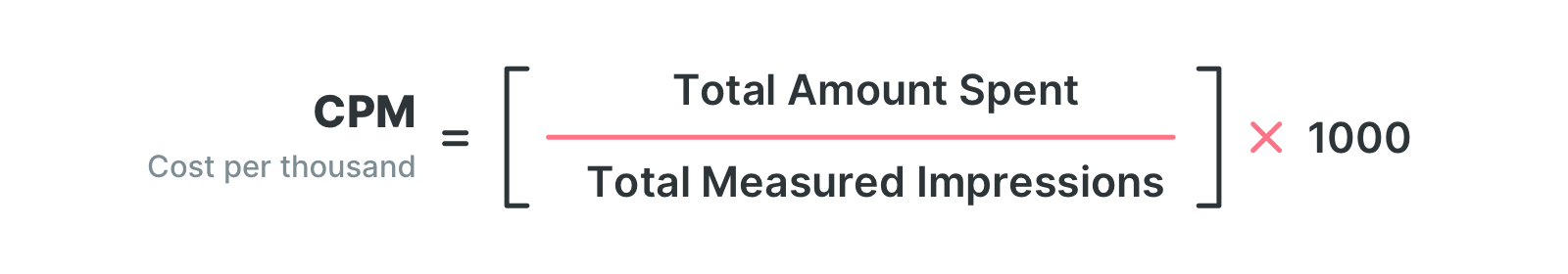 What is CPM cost per mille and why should you care about it 